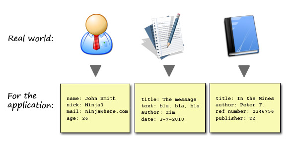 java的mvc设计模式 java的mvc架构_java