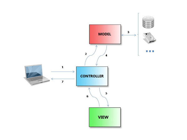 java的mvc设计模式 java的mvc架构_mvc_02