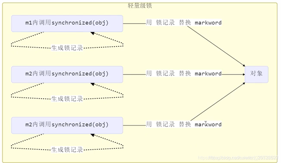 java多核优化 java并发优化_多线程_07