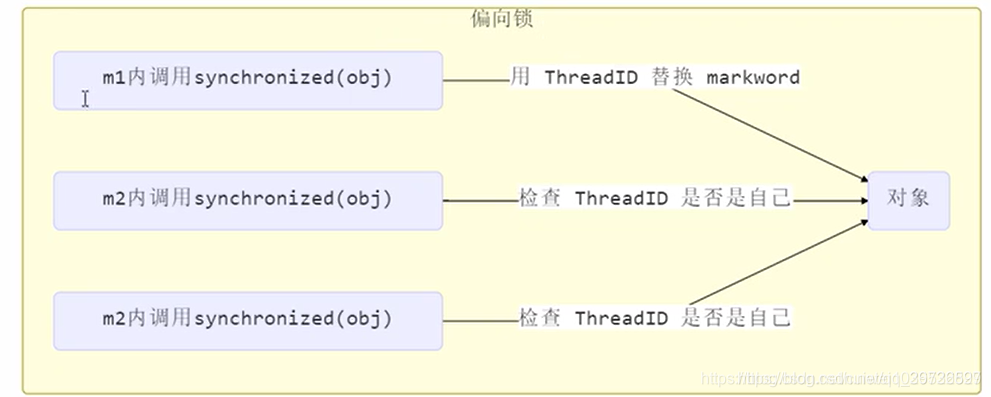 java多核优化 java并发优化_java_08