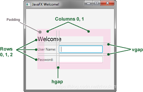 java form表单 java创建form表单_JavaFX_02