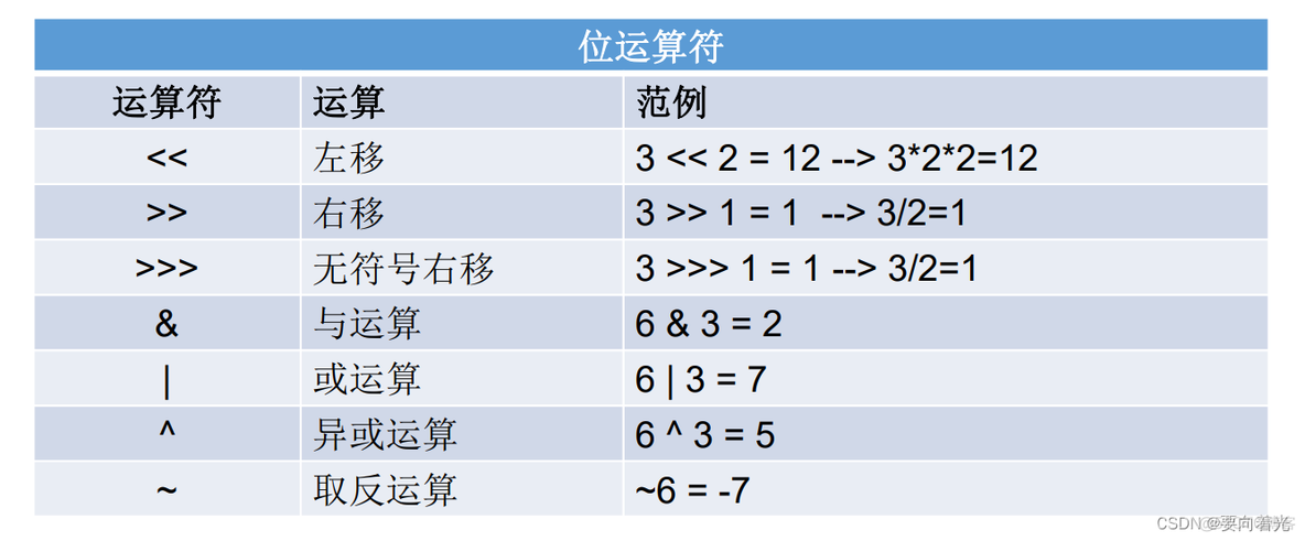 java负数怎么表示 java负数除法_java_08