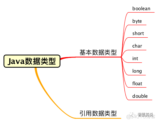 java基本型存储位置是什么 java基本数据类型在jvm中_基本类型