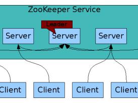 java订单联合支付如何实现 java支付项目_zookeeper_02