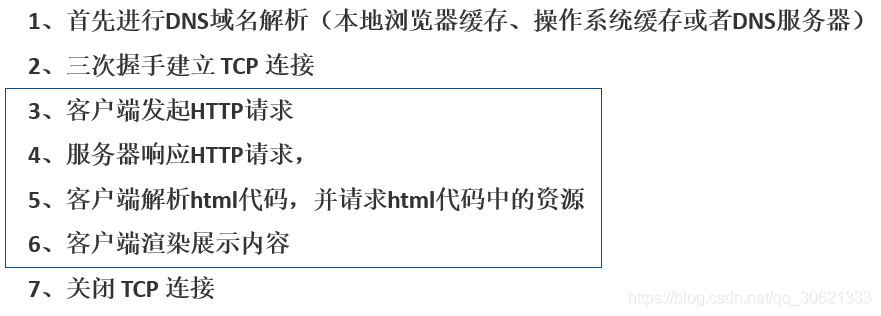 java中的\t java中的Toc是什么意思_TCP_02