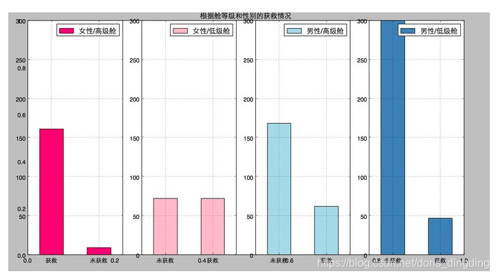 python中subplot函数怎么用 python中的subplot函数_可选参数