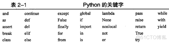 python代码扩展名 python语言扩展名_变量名