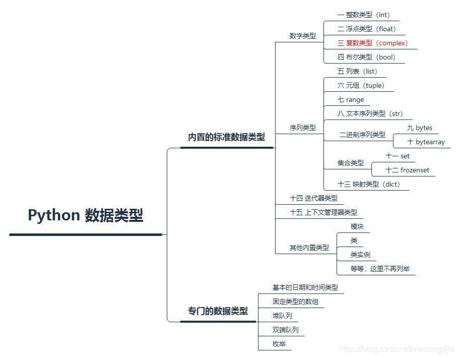 python复数有什么用 python中复数的语法_python