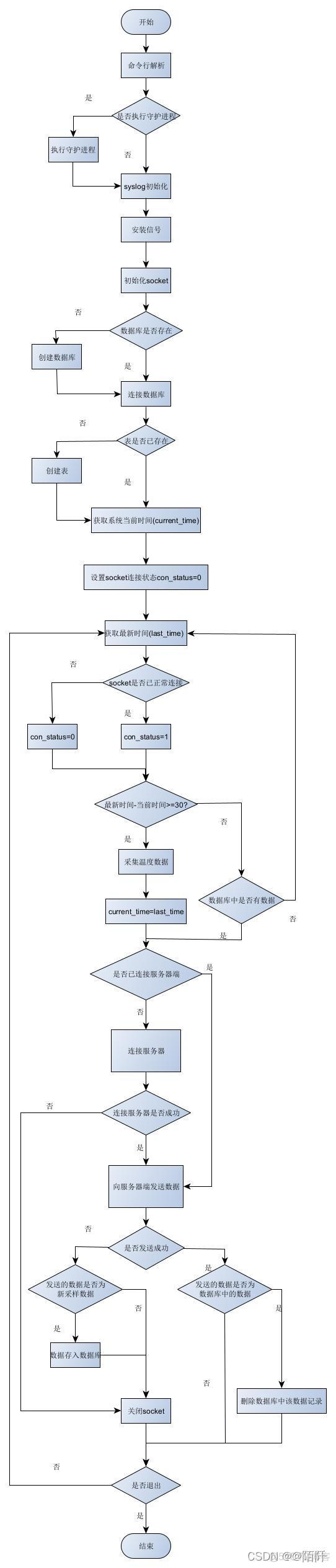 树莓派光敏传感器代码python 树莓派温度传感器应用_树莓派