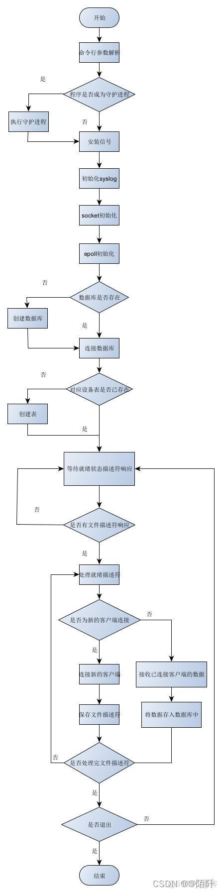 树莓派光敏传感器代码python 树莓派温度传感器应用_linux_02