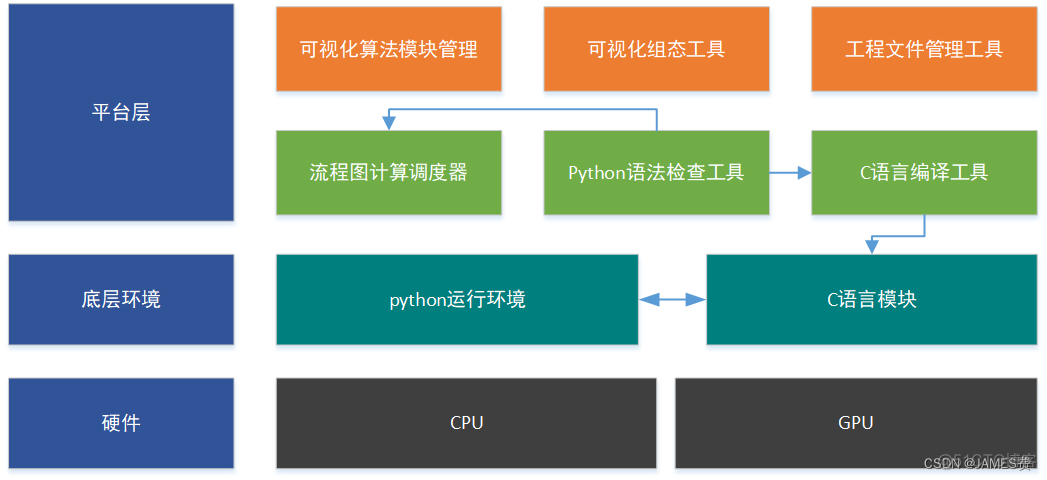 python rpa机器人 python机器人编程_python