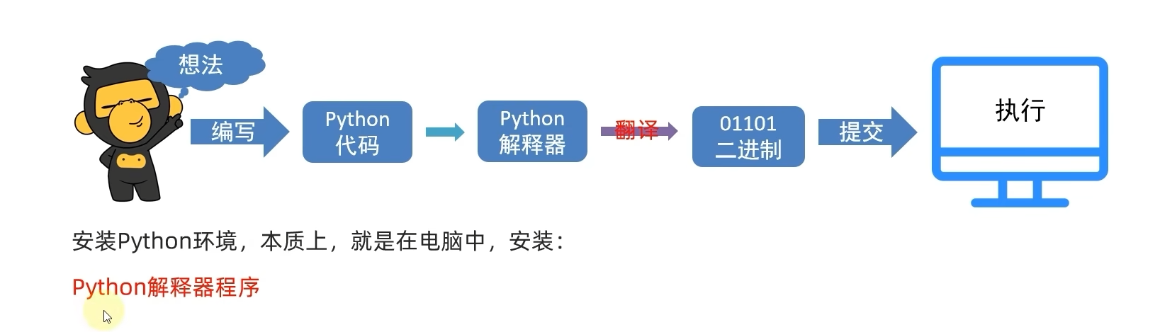 黑马程序员python讲义 黑马程序员python教程_学习_04