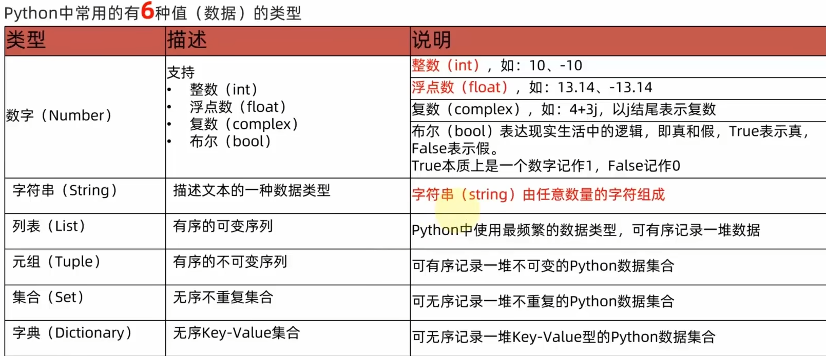 黑马程序员python讲义 黑马程序员python教程_学习_06