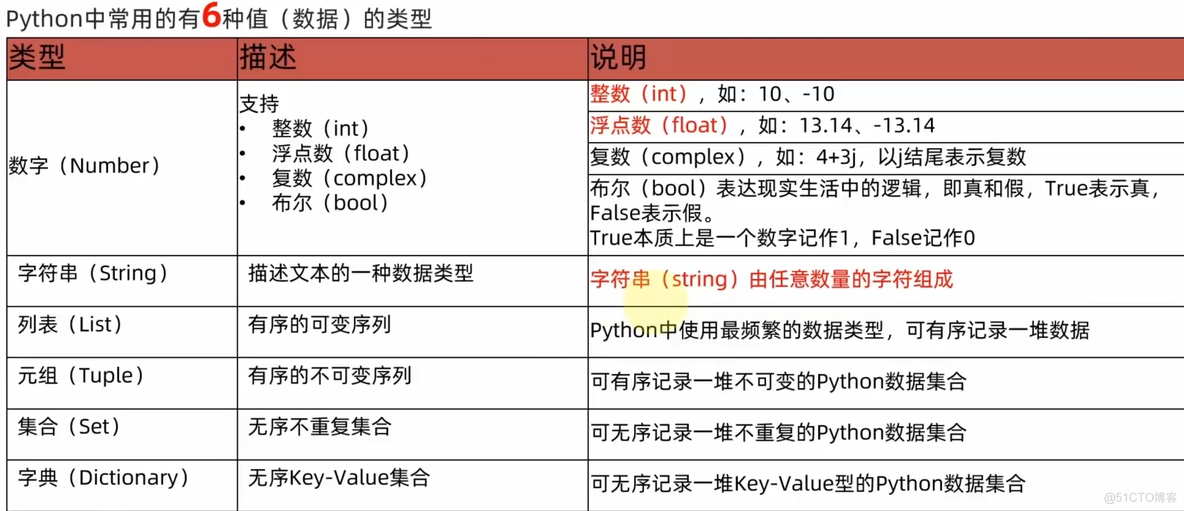 黑马程序员python讲义 黑马程序员python教程_python_06