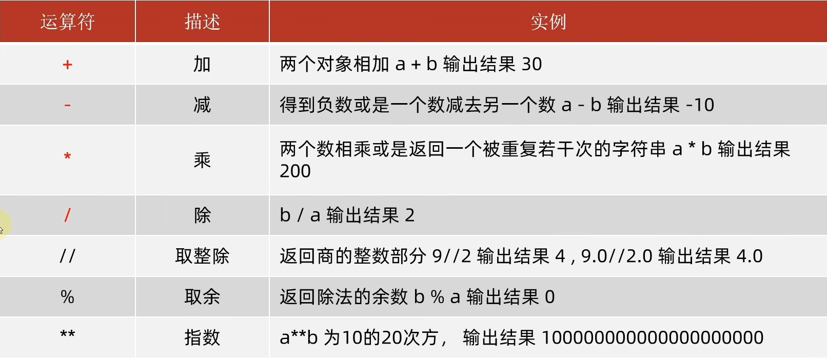 黑马程序员python讲义 黑马程序员python教程_黑马程序员python讲义_09