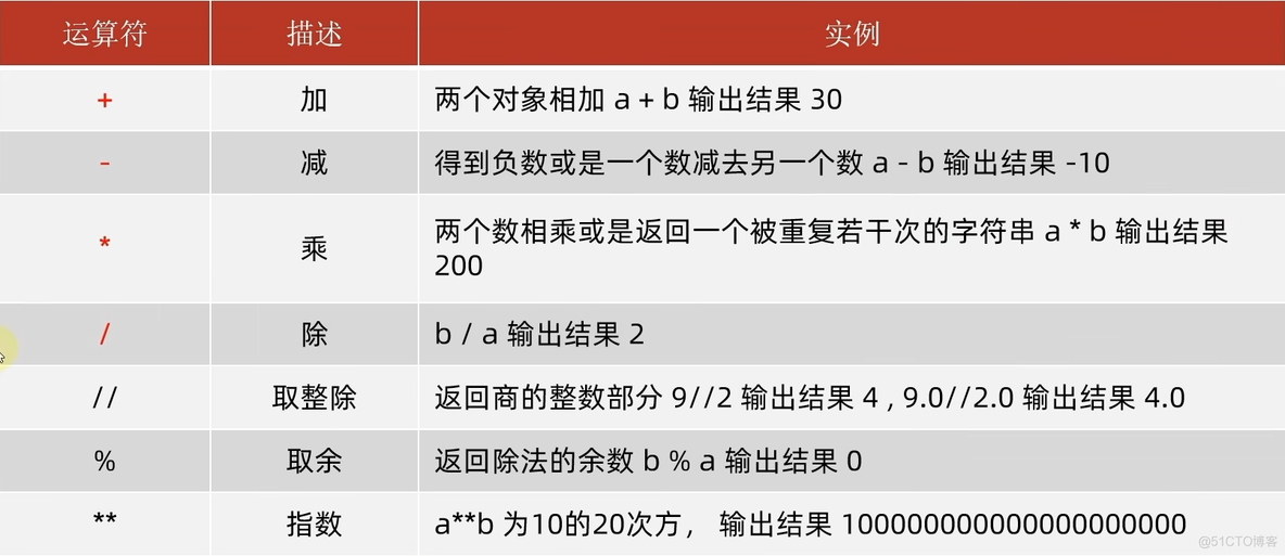 黑马程序员python讲义 黑马程序员python教程_字符串_09