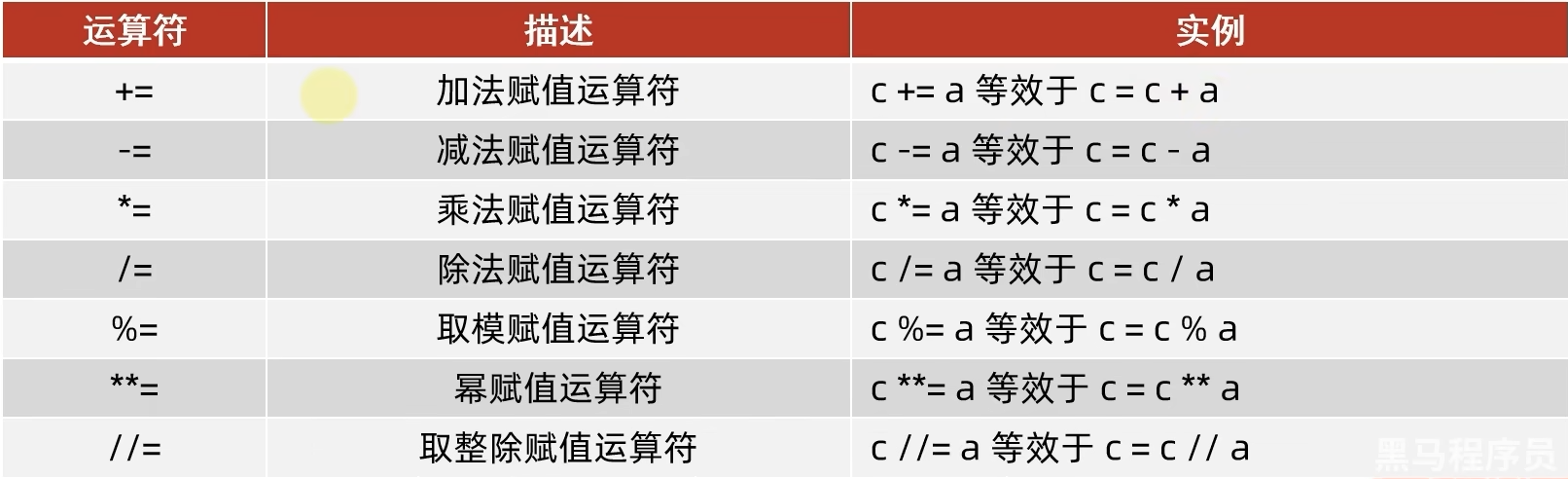 黑马程序员python讲义 黑马程序员python教程_黑马程序员python讲义_10