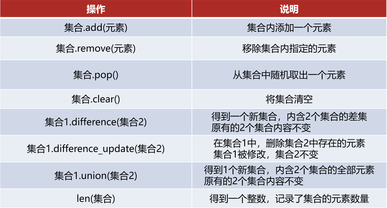 黑马程序员python讲义 黑马程序员python教程_学习_29