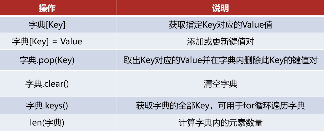 黑马程序员python讲义 黑马程序员python教程_学习_30