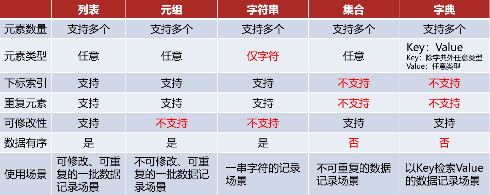 黑马程序员python讲义 黑马程序员python教程_python_32