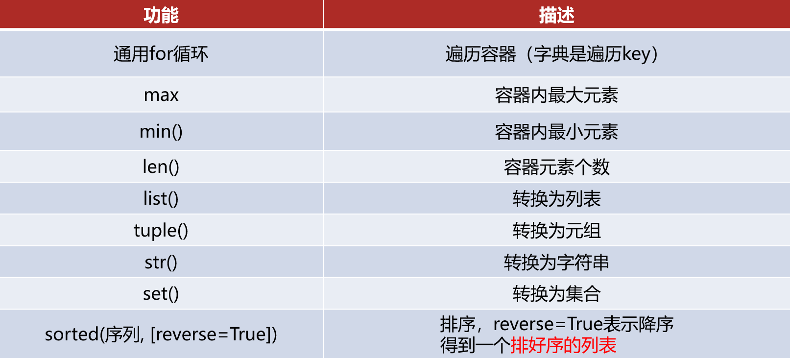 黑马程序员python讲义 黑马程序员python教程_字符串_33