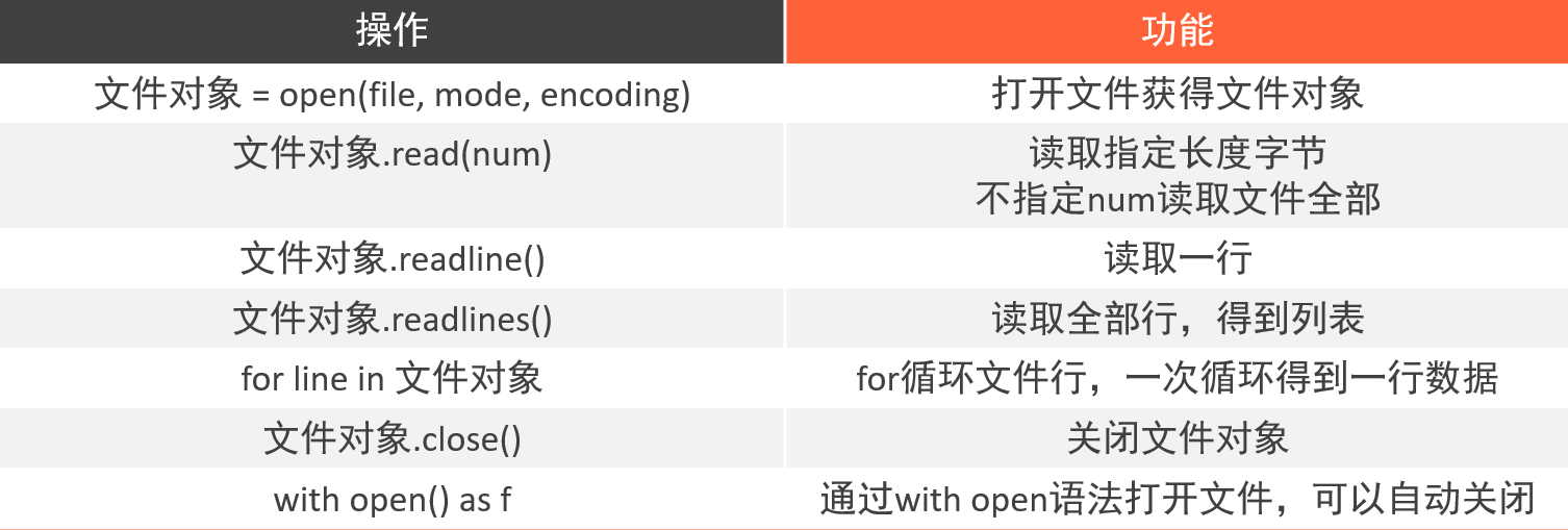 黑马程序员python讲义 黑马程序员python教程_字符串_36