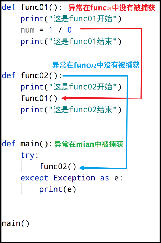 黑马程序员python讲义 黑马程序员python教程_黑马程序员python讲义_38