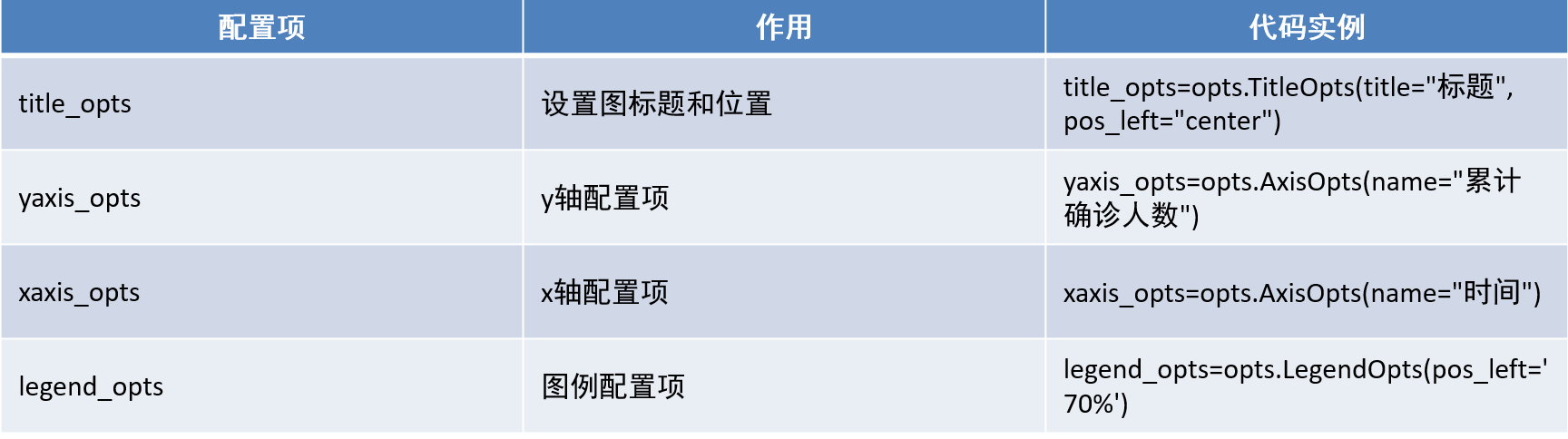 黑马程序员python讲义 黑马程序员python教程_学习_53