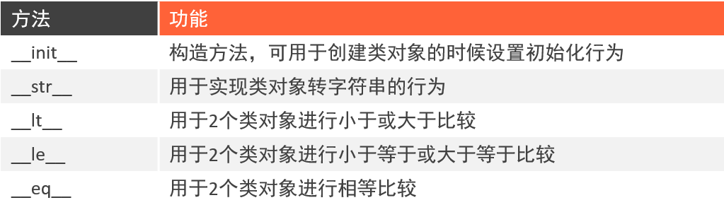 黑马程序员python讲义 黑马程序员python教程_python_62