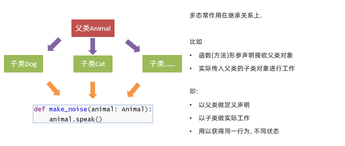 黑马程序员python讲义 黑马程序员python教程_学习_64