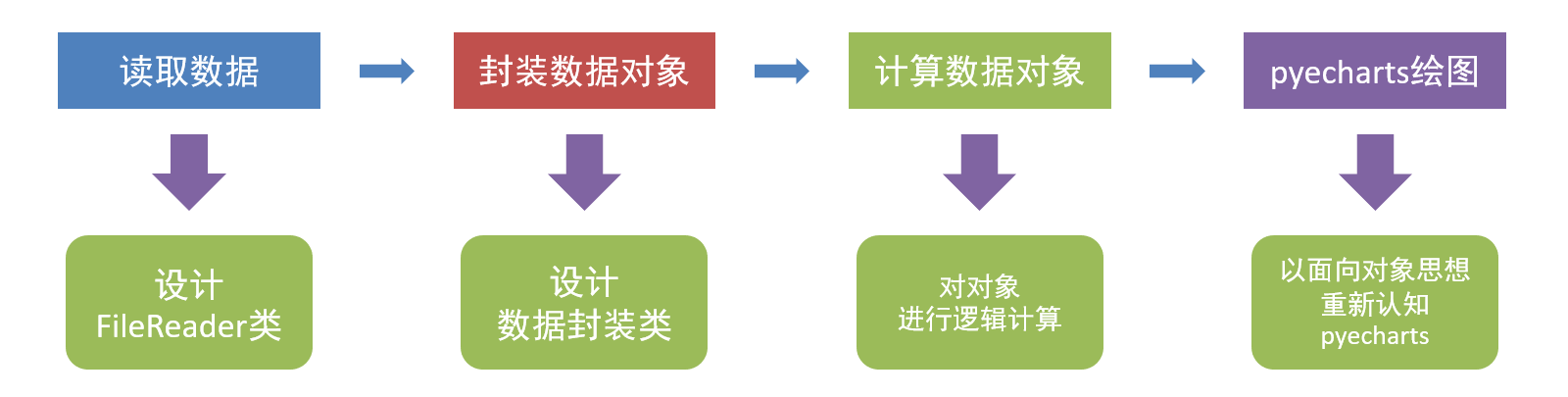 黑马程序员python讲义 黑马程序员python教程_python_65