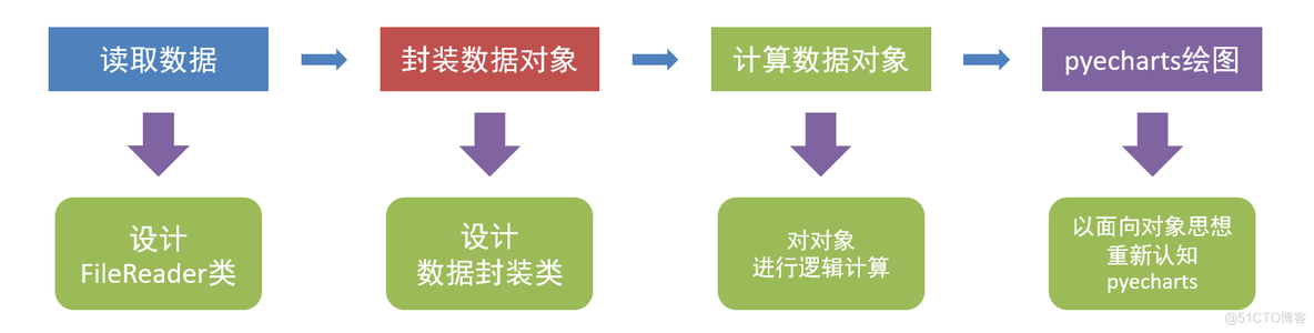 黑马程序员python讲义 黑马程序员python教程_黑马程序员python讲义_65