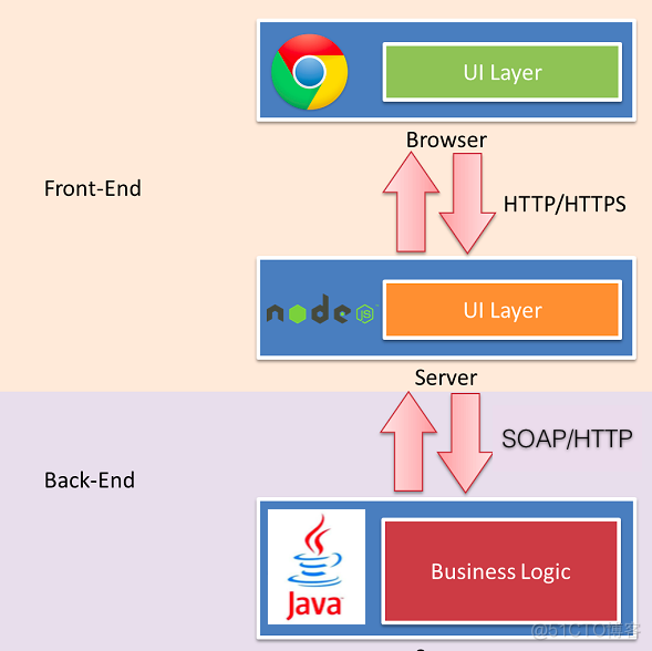 深入浅出python中文第二版pdf 深入浅出nodejs.pdf_线程池_02