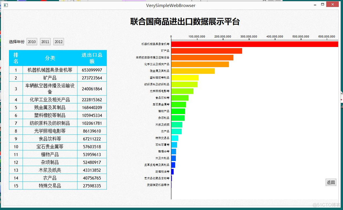 python浏览器运行 python编写的浏览器_php