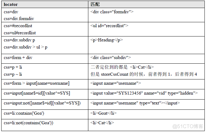 python selenium 操作app python selenium api_路径表达式_02