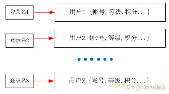 python字典相同key的值相加 python一个字典中相同key合并value_python相同key合并value_02