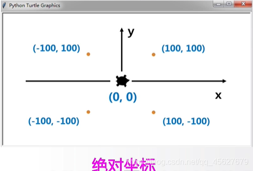 python海龟绘图教程 python的海龟绘图法_Python