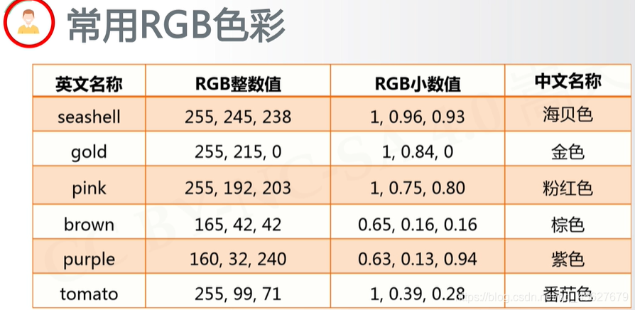 python海龟绘图教程 python的海龟绘图法_字符串_03