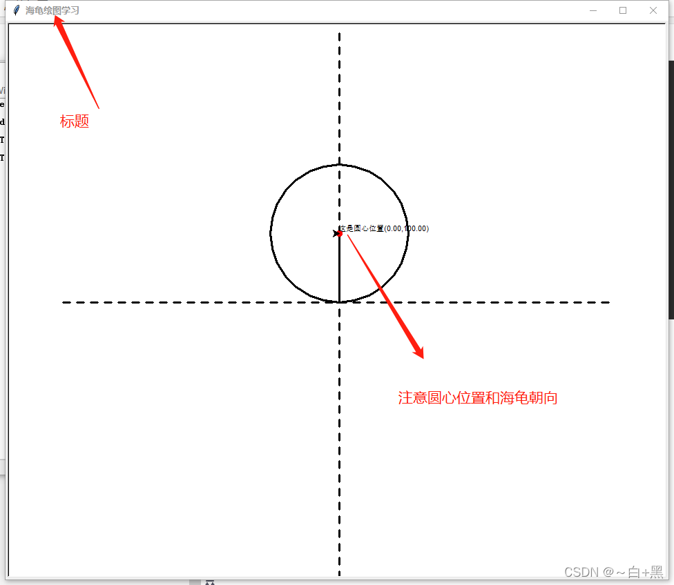 python的海龟绘图法 python海龟简单绘图_python_03