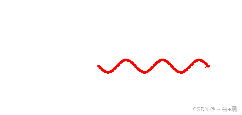 python的海龟绘图法 python海龟简单绘图_python_06