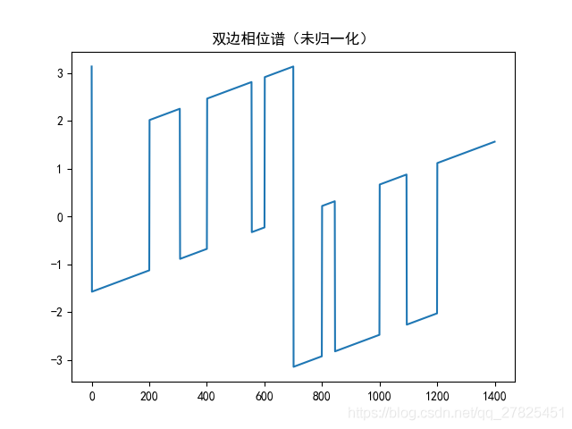 pythonimageio库傅里叶频谱 python 傅里叶分析_scipy教程_04