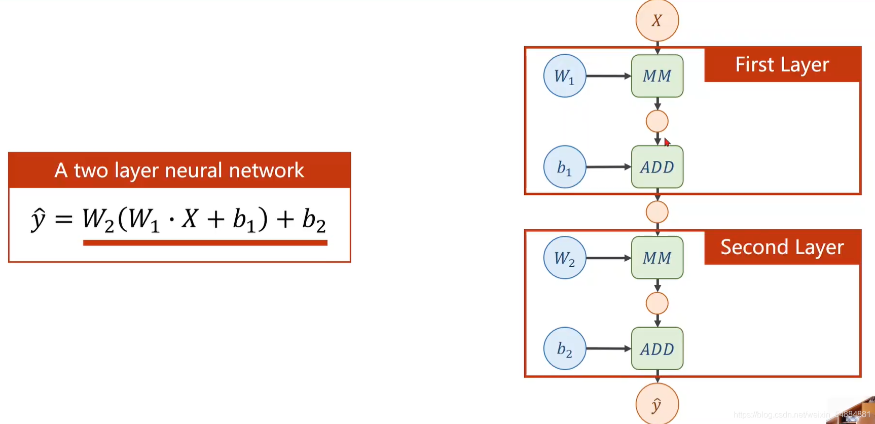 Pytorch反向传播代码 Pytorch反向传播原理_mob64ca1400133b的技术博客_51CTO博客