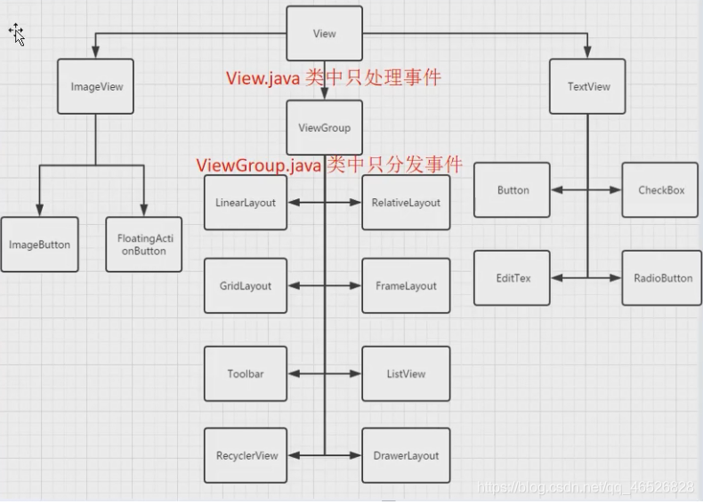 android view的事件分发 android事件分发面试_安卓_02