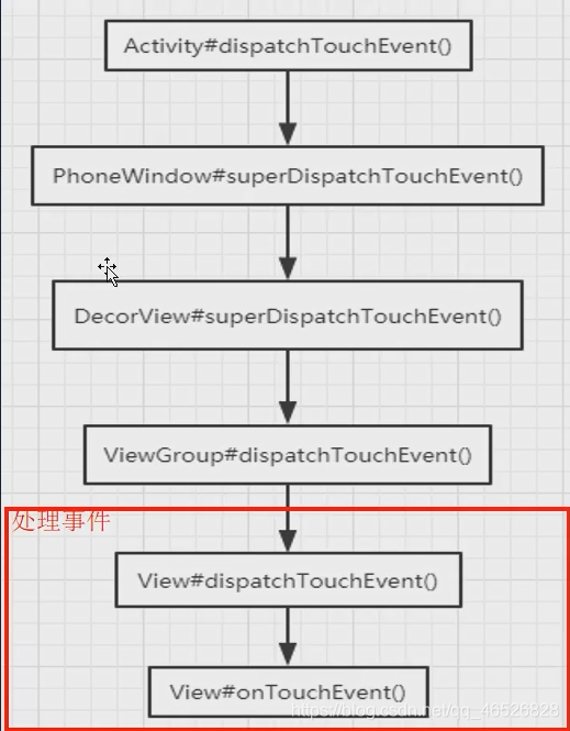 android view的事件分发 android事件分发面试_安卓_03