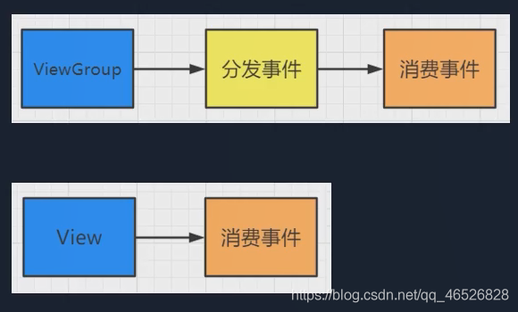 android view的事件分发 android事件分发面试_android_04