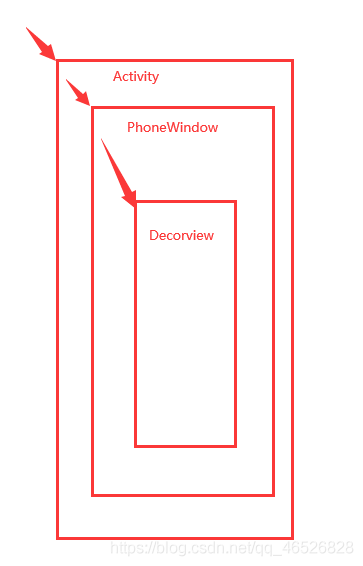 android view的事件分发 android事件分发面试_android view的事件分发_09