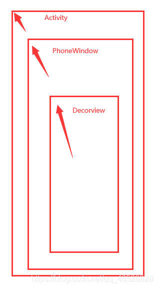 android view的事件分发 android事件分发面试_安卓_10