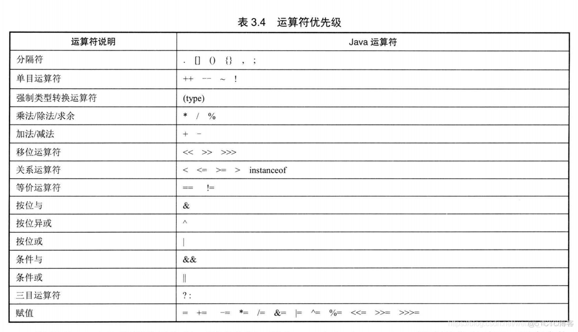 疯狂java讲义 java核心技术 疯狂java讲义最新版_java_02