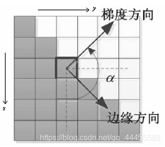 ios opencv图像处理 opencv图像处理入门_API_68