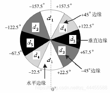 ios opencv图像处理 opencv图像处理入门_opencv_69